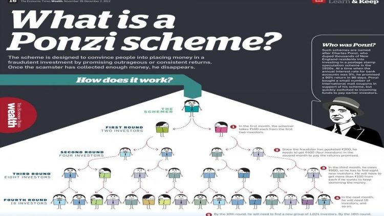 How to spot a Ponzi Scheme